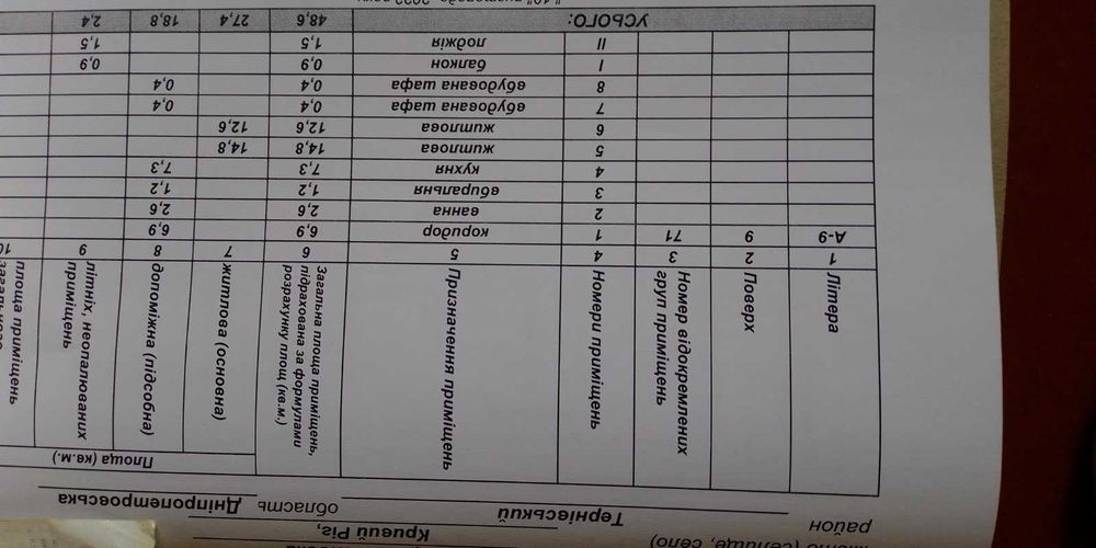 Квартира на вул. Адмирала Головка, 21 в Кривому Розі, ID 328832, фото №24
