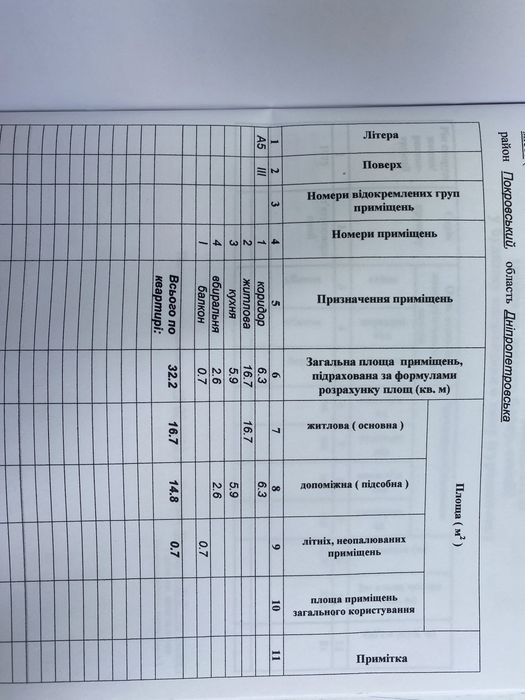 Квартира на 173 квартал в Кривому Розі, ID 256391, фото №8