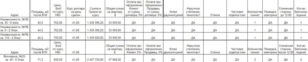 Квартира на вул. Волковича, 23а в Чернігові, ID 220169, фото №11
