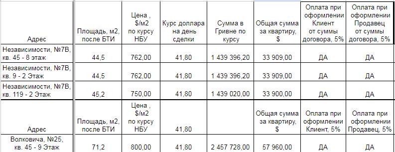 Квартира на вул. Волковича, 23а в Чернігові, ID 220169, фото №12