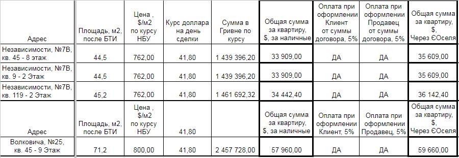 Квартира на вул. Волковича, 23а в Чернігові, ID 220169, фото №13