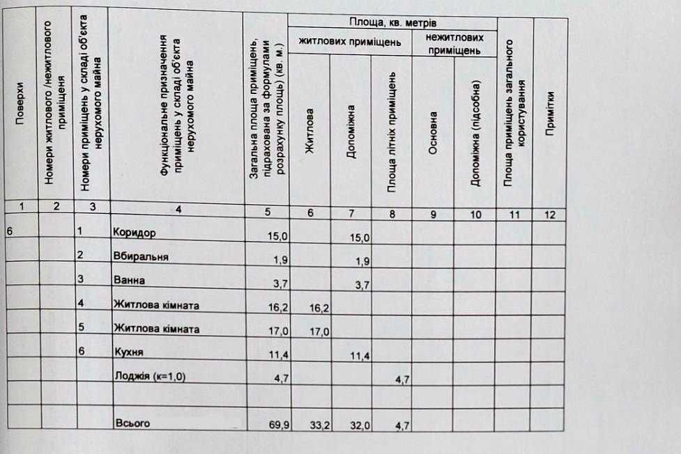 Квартира на ЖК «єОселя» в Чернігові, ID 244811, фото №3