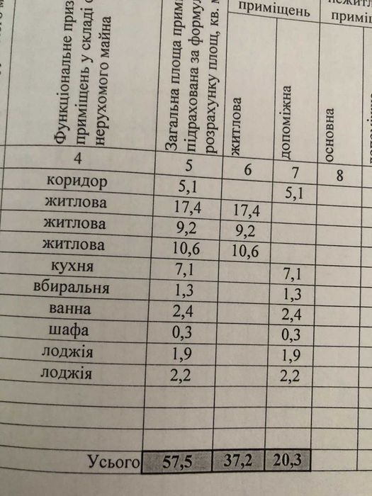 Квартира на Дніпропетровське шосе, 72 в Кривому Розі, ID 253334, фото №2