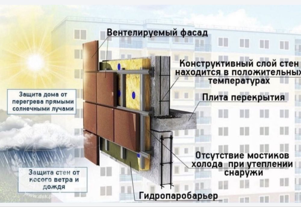 Квартира на вул. Параджанова, 7 в Полтава, ID 253413, фото №5
