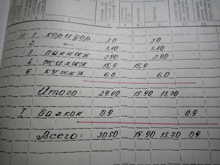 Квартира на вул. Соборності в Кривому Розі, ID 192406, фото №3