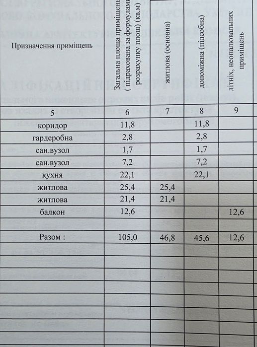 Квартира на ЖК Юбилейный в Одесі, ID 294244, фото №5