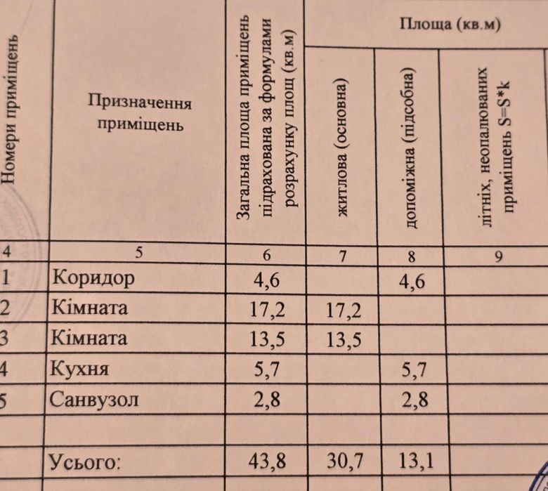 Квартира на вул. Халаменюка в Кременчук, ID 292690, фото №2