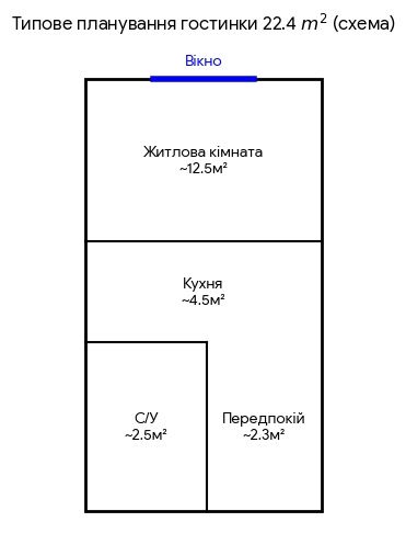 Купити квартиру за адресою просп. Університетський, 17/2 в Кропивницький на Findly.com.ua Квартира на просп. Університетський, 17/2 в Кропивницький, ID 292770, фото №1