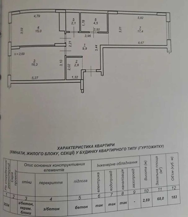 Квартира на ЖК Comfort Park в Івано-Франківську, ID 279823, фото №4