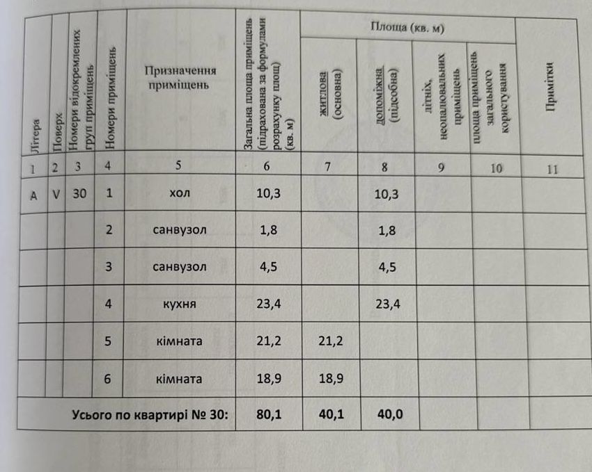 Квартира на ЖК «Преміум Парк» в Житомирі, ID 244644, фото №21