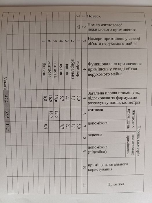 Квартира на Покровський в Кривому Розі, ID 255221, фото №4