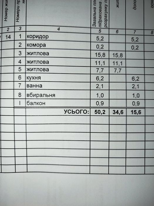 Квартира на вул. Харитонова в Кривому Розі, ID 276706, фото №2
