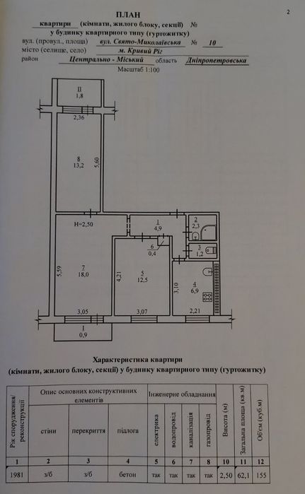 Квартира на вул. Свято-Миколаївська в Кривому Розі, ID 206956, фото №8