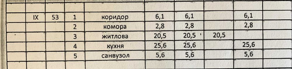 Квартира на ЖК "Резиденція" в Запоріжжі, ID 175092, фото №6