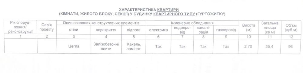Квартира на вул. Тбіліська, 9А в Запоріжжі, ID 171890, фото №12