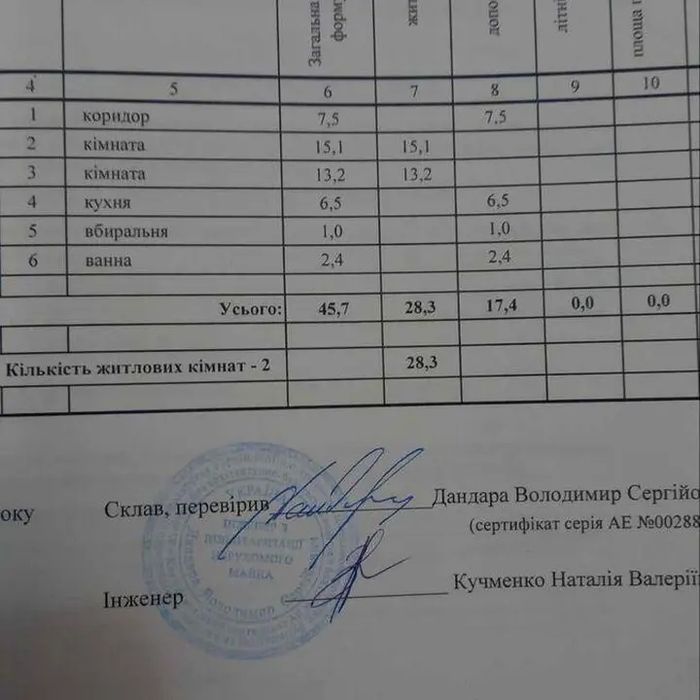 Квартира на вул. Перемоги, 36 в Запоріжжі, ID 205783, фото №2