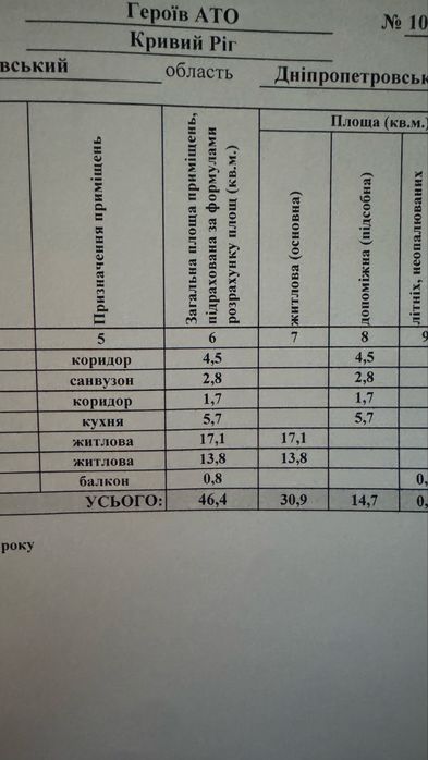 Квартира на вул. Героев АТО, 106 в Кривому Розі, ID 257123, фото №21