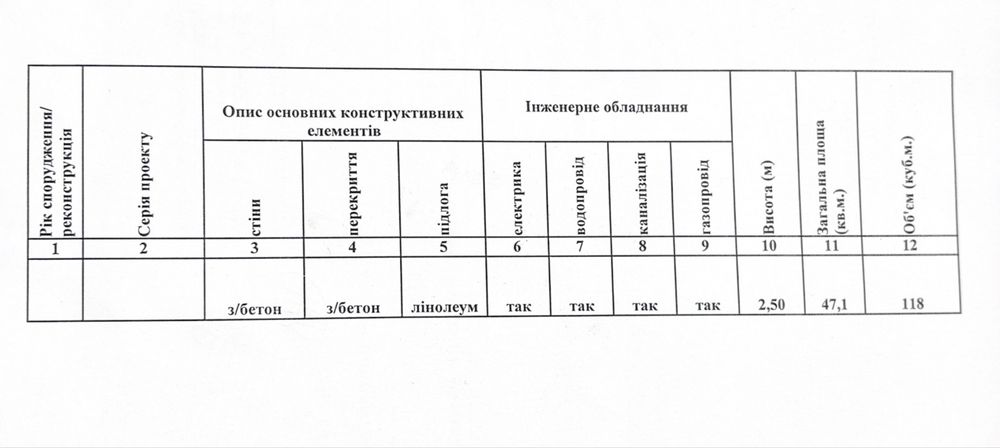 Квартира на вул. Бродвей, 5 в Кривому Розі, ID 253440, фото №8