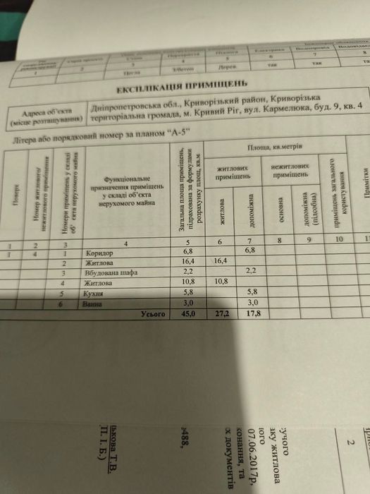 Квартира на вул. Кармелюка, 9 в Кривому Розі, ID 291352, фото №2