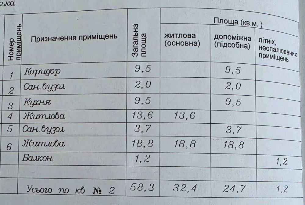 Квартира на ЖК «Сонячна Оселя» в Київ, ID 352320, фото №3