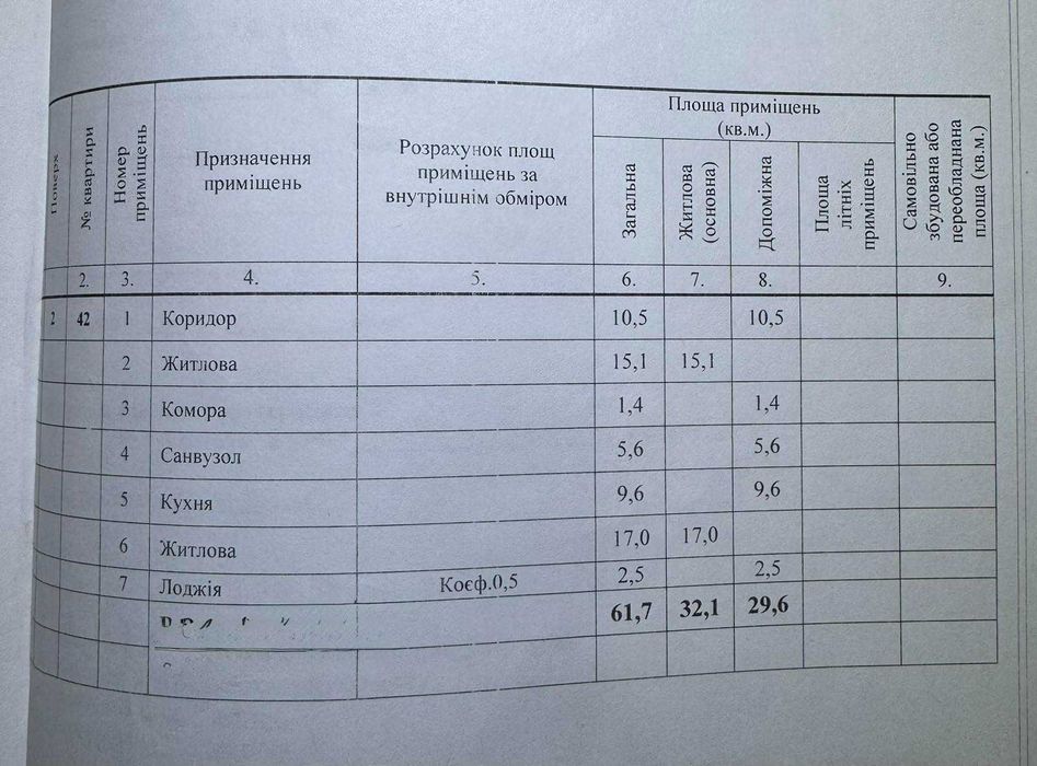 Квартира на вул. Соборності в Кривому Розі, ID 379771, фото №20