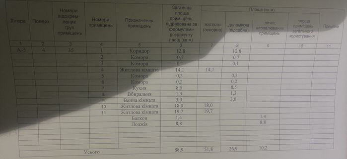 Квартира на вул. Тбіліська, 21 в Запоріжжі, ID 394826, фото №2