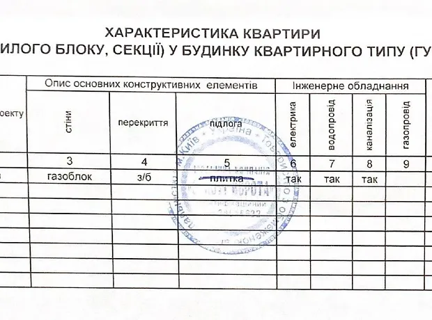 Квартира на вул. Глибочицька 25/15 в Києві, ID 274445, фото №6