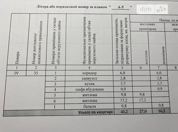 Квартира на вул. Едуарда Фукса, 45 в Кривому Розі, ID 195052, фото №15