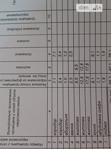 Квартира на вул. Симбірцева, 4 в Кривому Розі, ID 206906, фото №2