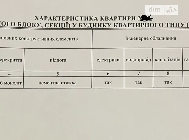 Квартира на вул. Університетська, 1М в Києві, ID 331883, фото №20