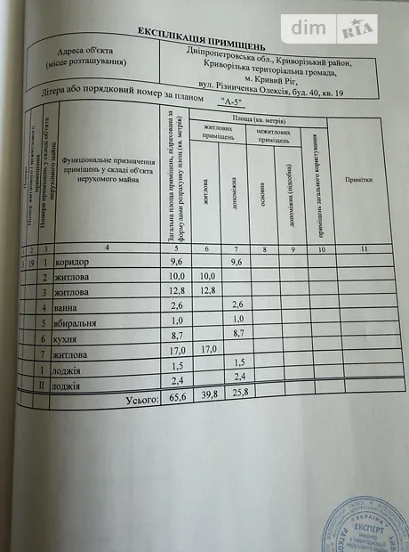 Квартира на вул. Олексія Різниченка, 40 в Кривому Розі, ID 414791, фото №3