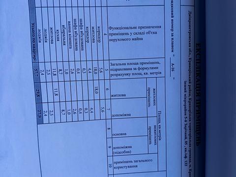 Квартира на вул. 5-й Зарічний мікрорайон, 85 в Кривому Розі, ID 191349, фото №13