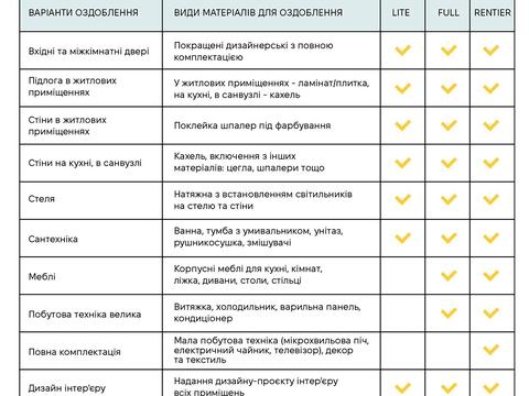 Квартира на вул. Капушанська, 61 в Ужгороді, ID 250402, фото №7