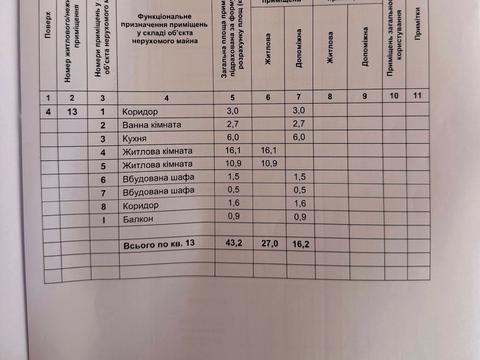 Квартира на вул. Січеславська, 20 в Кривому Розі, ID 264859, фото №23