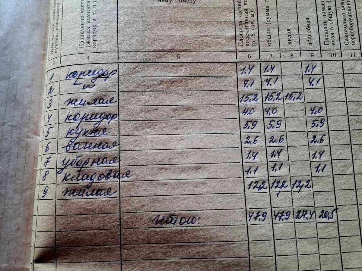 Квартира на вул. Юрія Камінського, 14 в Кривому Розі, ID 387887, фото №5